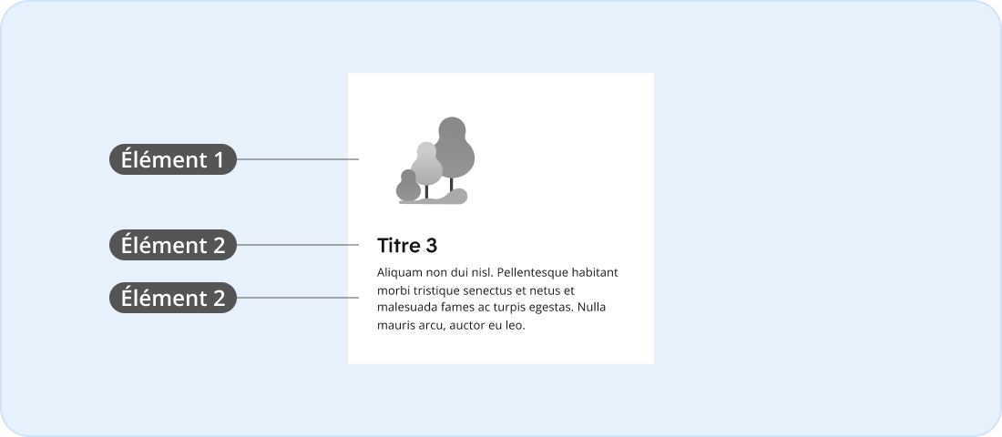 Image représentant la structure de la mise en page d'un Élément