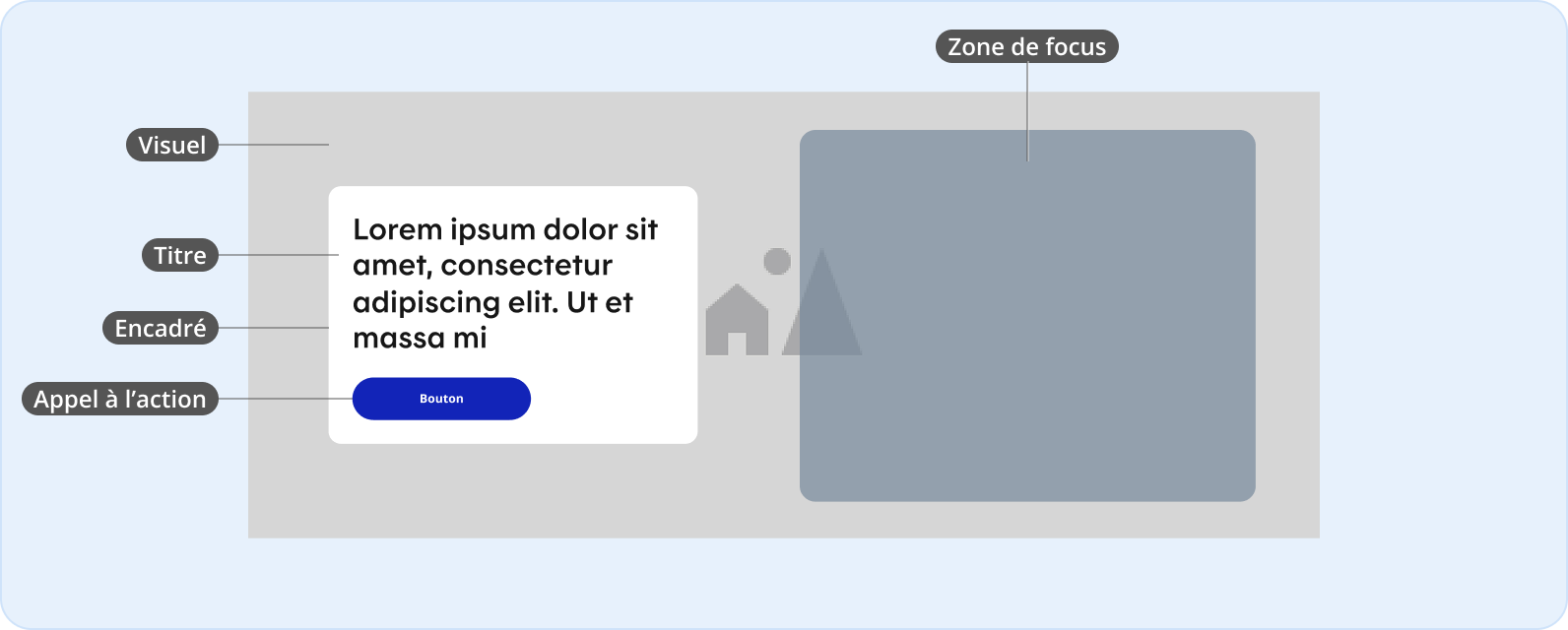 Image représentant l utilisation du bandeau promo