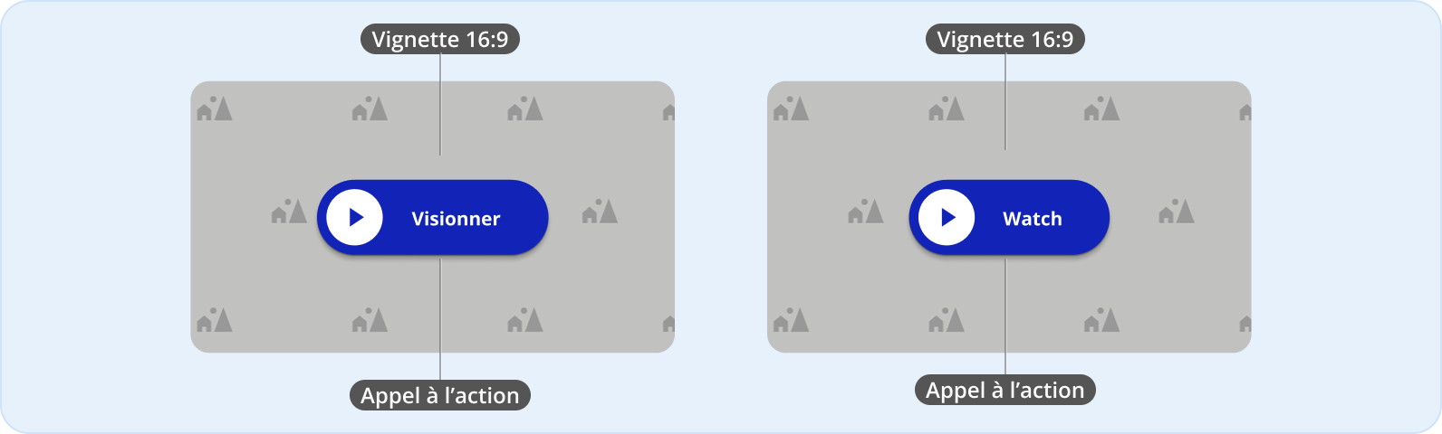 Image représentant l'anatomie d'un bouton de lecture d'une vidéo