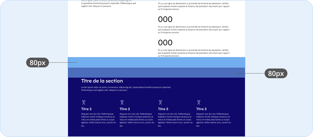 Image représentant l'espacement approprié entre deux sections