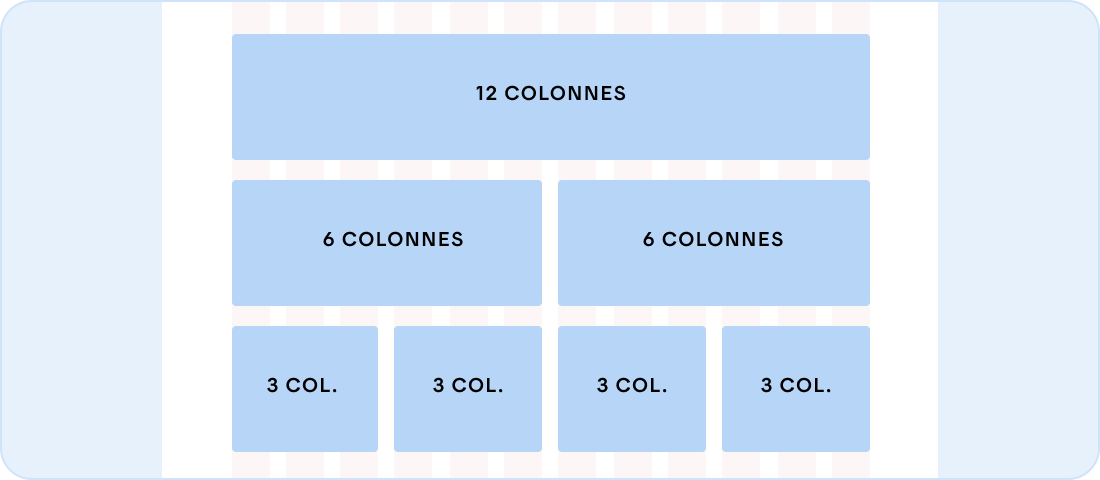Image représentant la disposition des régions sur une grille de douze colonnes