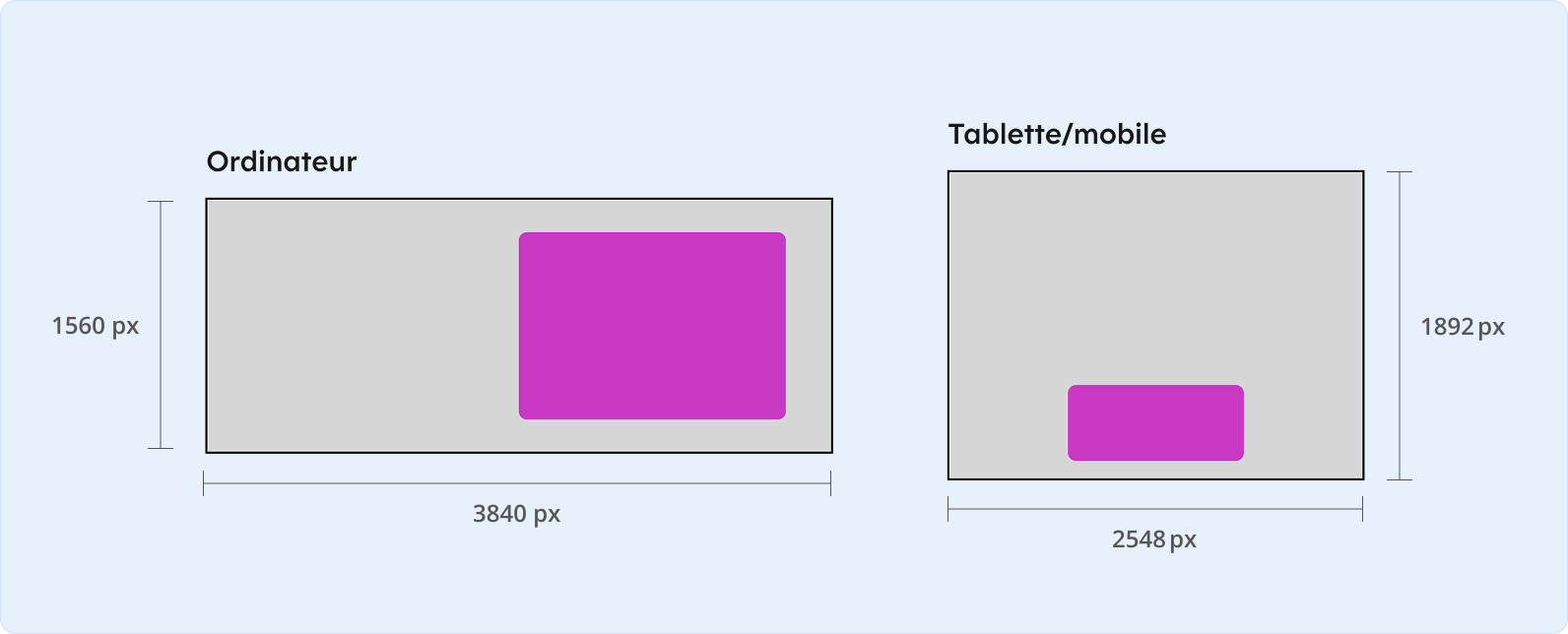 Image représentant le mobile et la tablette