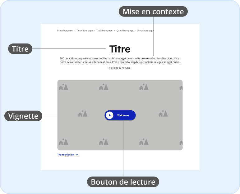 Image représentant l'anatomie d'un module vidéo