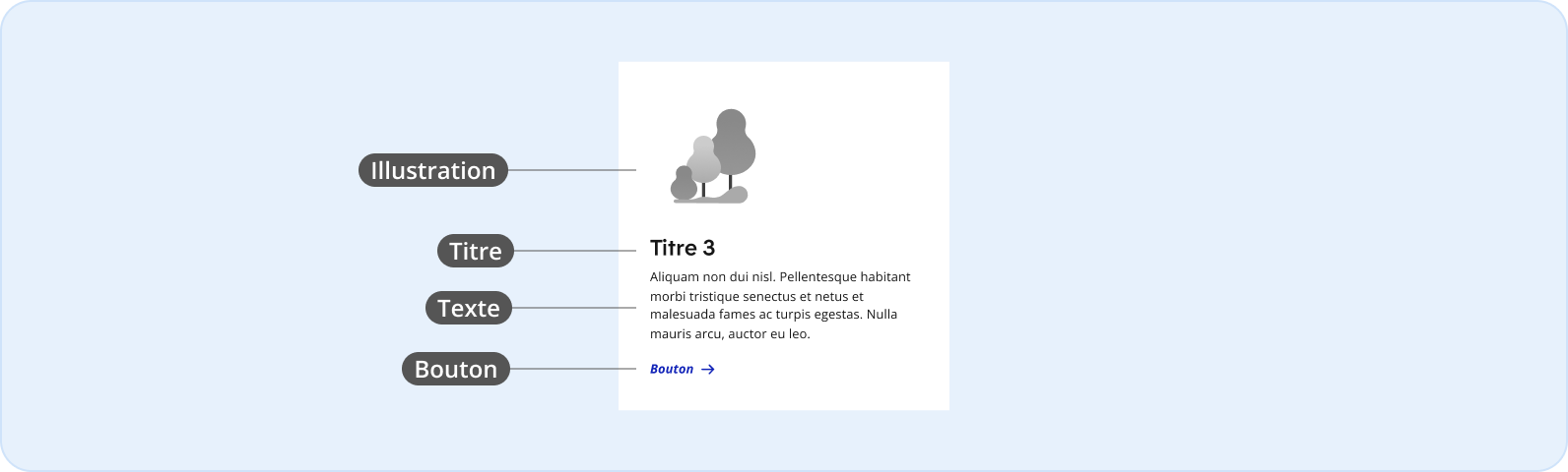 Image représentant la composition d'un bloc de contenu
