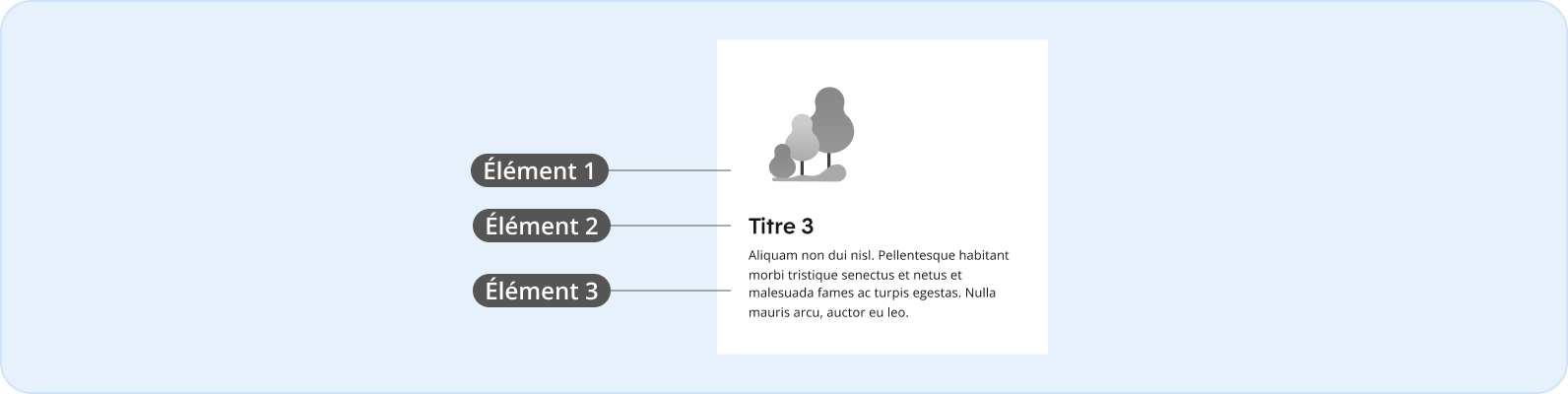 Image représentant les éléments dans un contenu