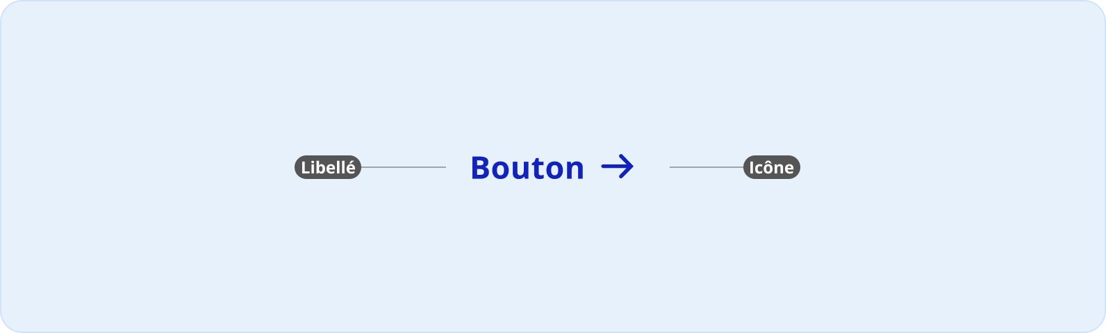 Image de l'anatomie du bouton texte du système de design