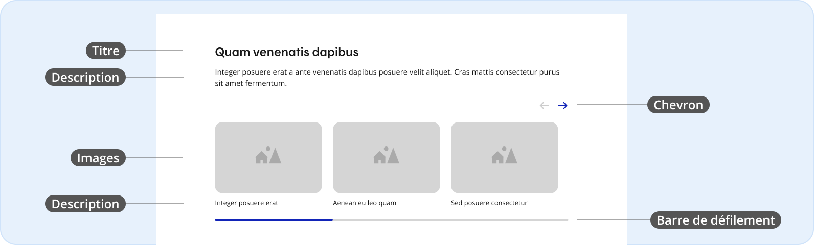 Anatomie de la visionneuse du site de design de HQ