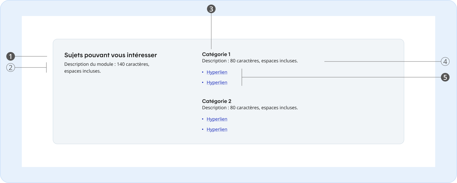 Image représentant les différents composants d'une liste de liens avec catégories