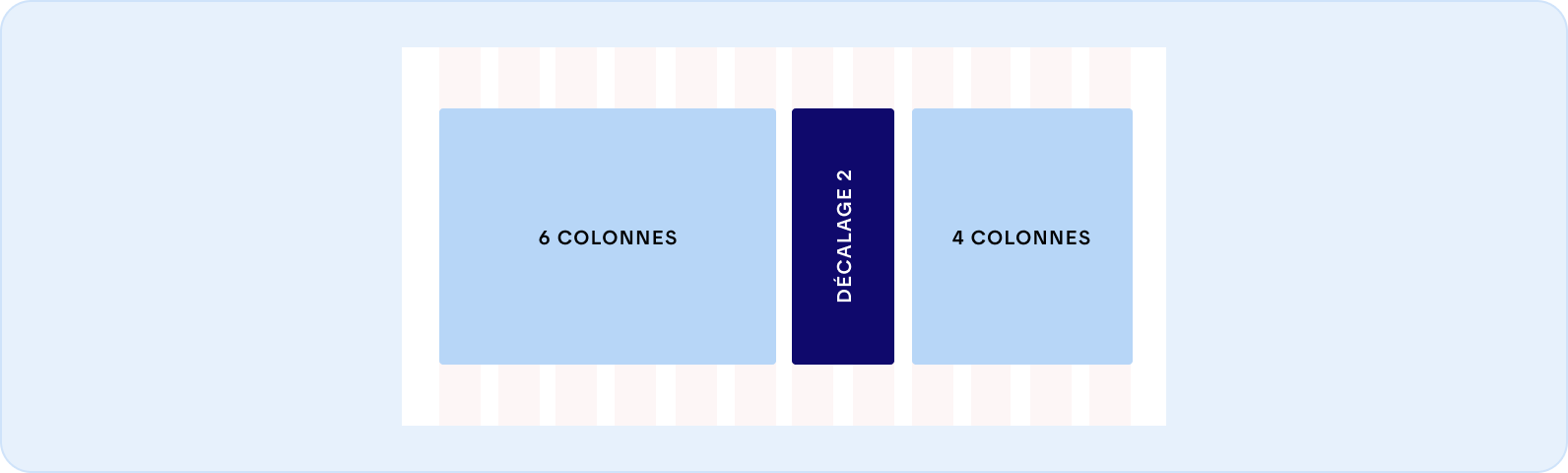 Image représentant le décalage entre plusieurs colonnes