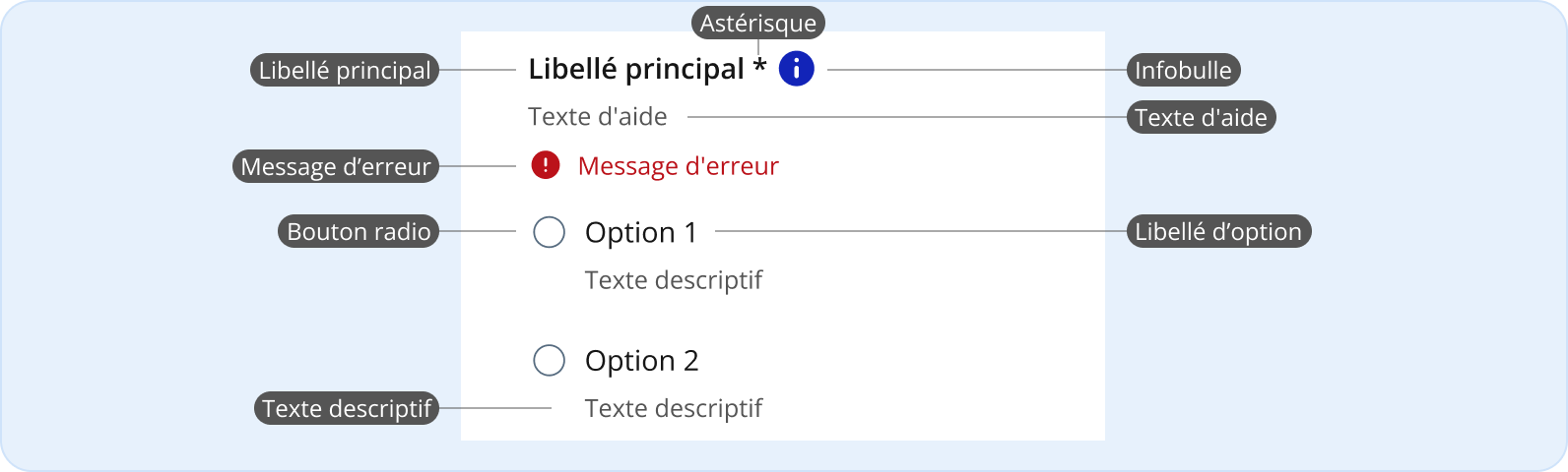 Image représentant l'utilisation générale d'un bouton radio