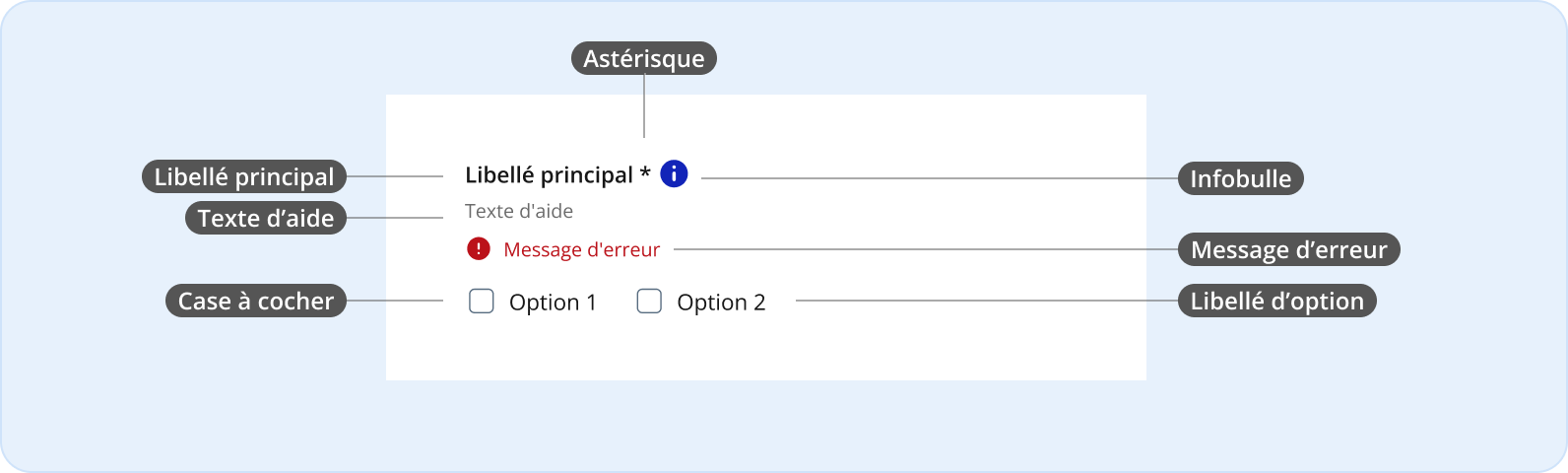 Image représentant l'anatomie d'une liste à cocher horizontale