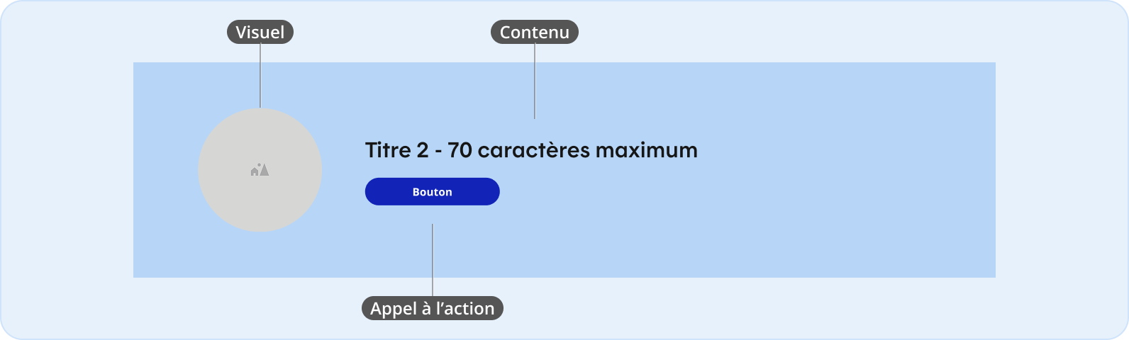 Image représentant l'anatomie d'une bannière d'action