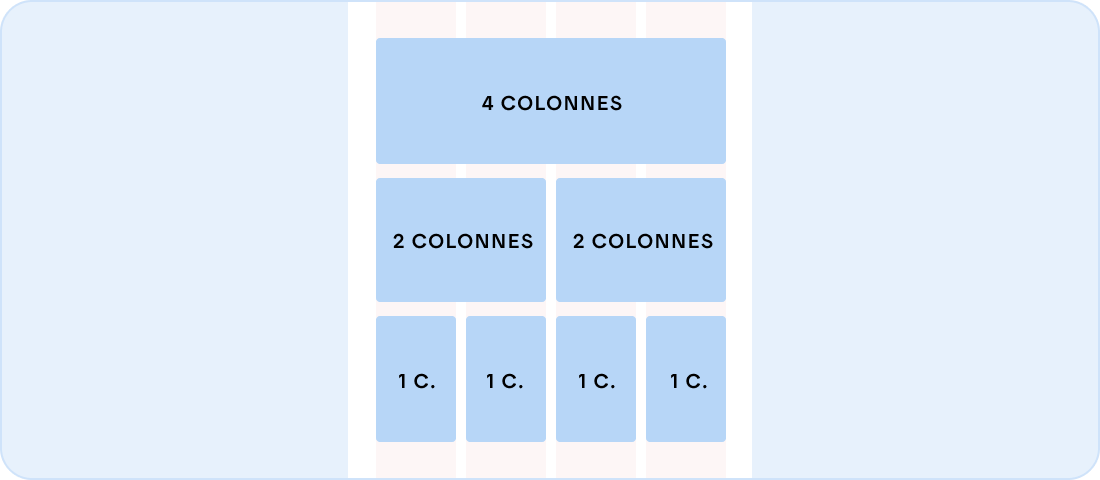 Image représentant la disposition des régions sur une grille de quatre colonnes