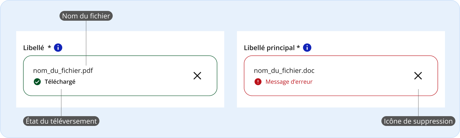 Image représentant l'utilisation d'un champ de téléversement de fichiers en situation de succès ou d'erreur