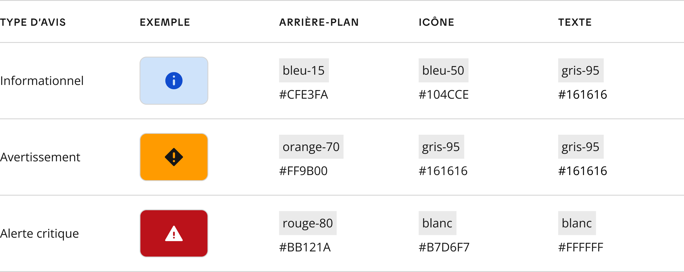 Image représentant un tableau informatif sur les icônes des avis généraux