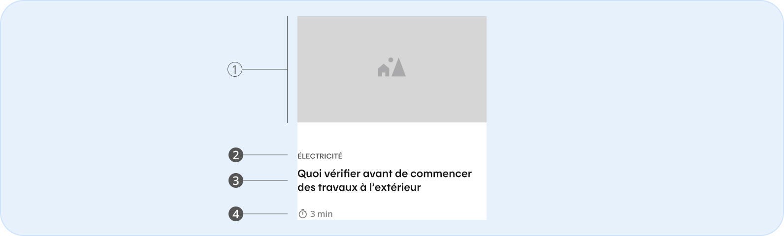 Image représentant l'anatomie d'une tuile article