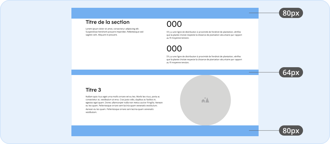 Image représentant l'espacement entre deux modules ou des régions d'une même section