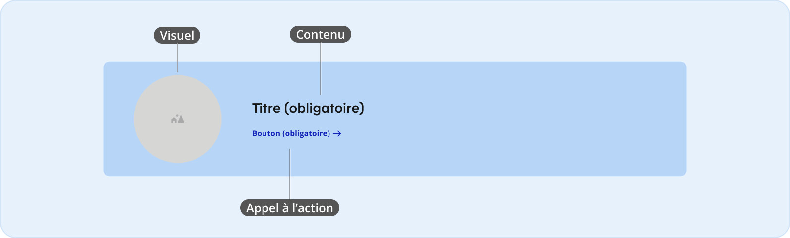 Image représentant l'anatomie d'une bannière de promotion