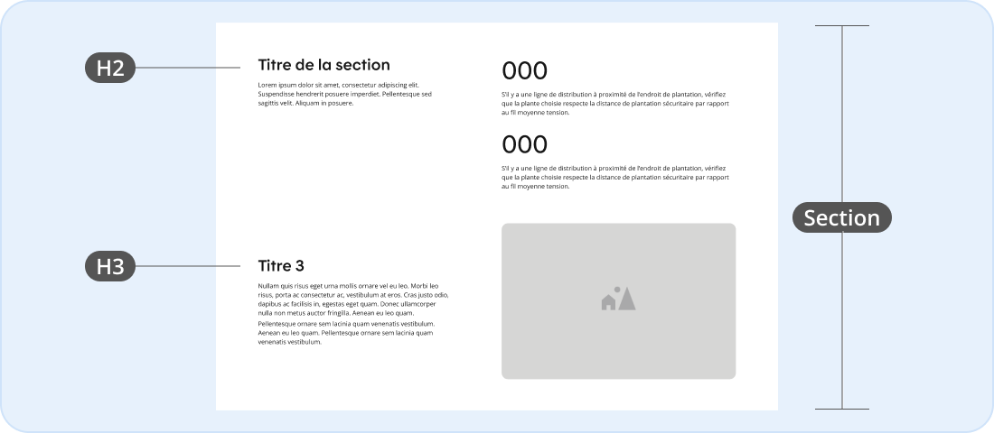 Image représentant une section comportant deux modules ou plus