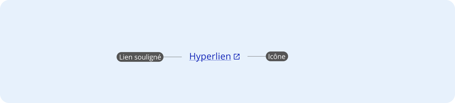 Image représentant l'anatomie de l'hyperlien